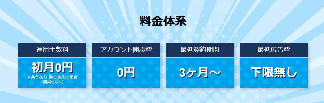 株式会社Hew One’s Wayの料金体系