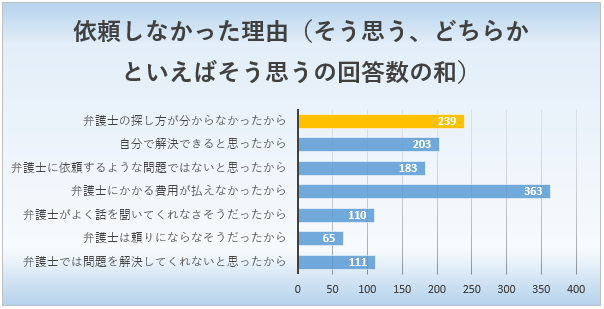 グラフィックス8