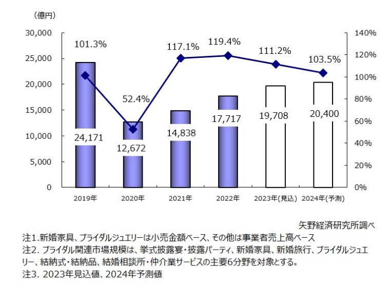 グラフィックス1