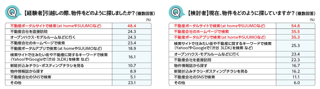 グラフィックス1