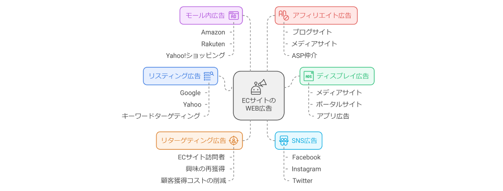 グラフィックス1