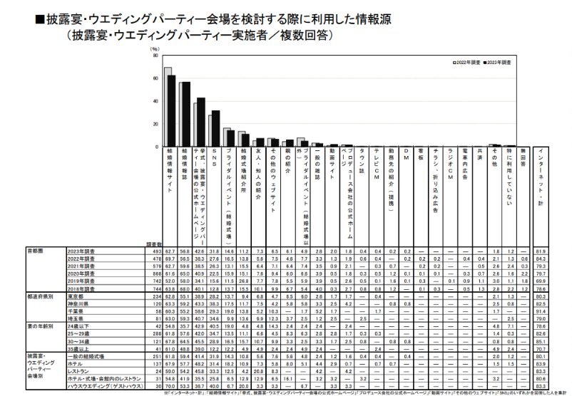 グラフィックス3