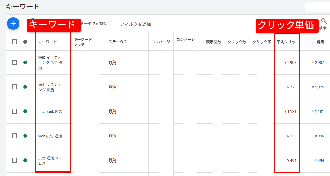 Google広告のキーワード画面