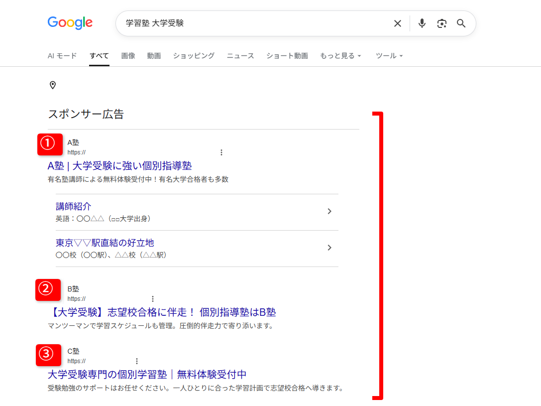 Googleのリスティング広告の順位