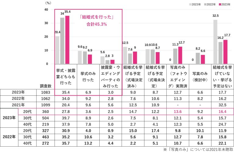 グラフィックス2