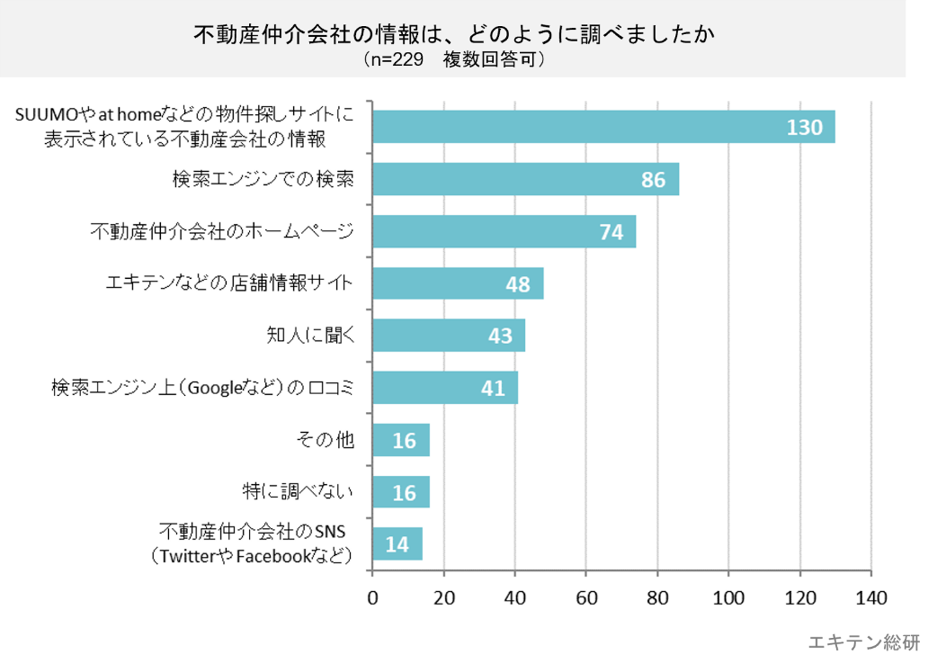 グラフィックス2