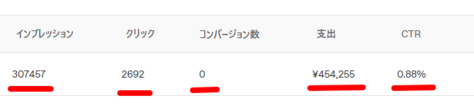 ChatGPT広告の結果
