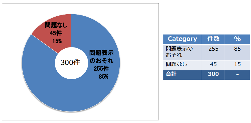 グラフィックス5